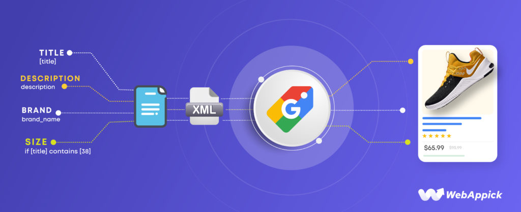 Generate Google Shopping XML Feed - Google Shopping campaign optimization