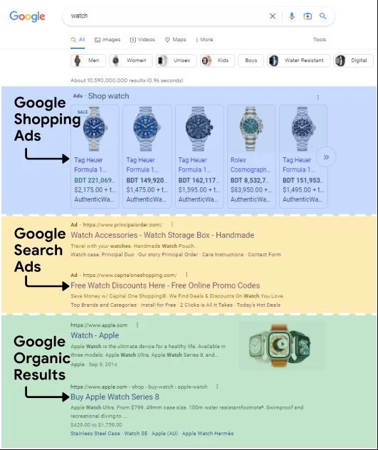 Google content distribution 