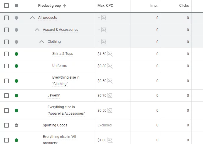 Subdivide product groups for Google Shopping ROAS