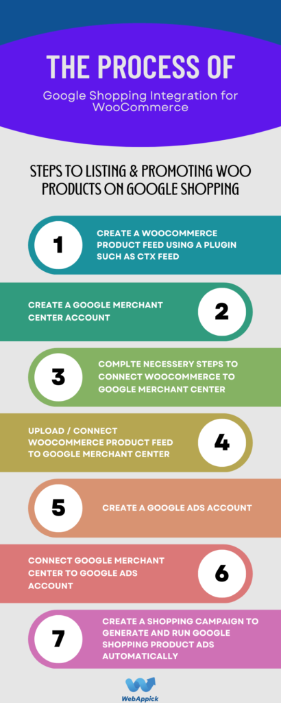 Google Merchant Center integration with WooCommerce