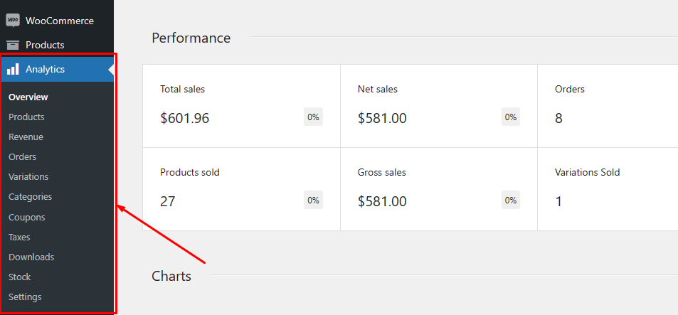 WooCommerce analytics
