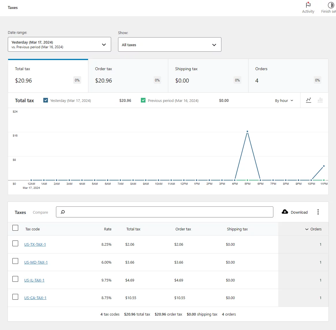 Taxes- export orders from WooCommerce