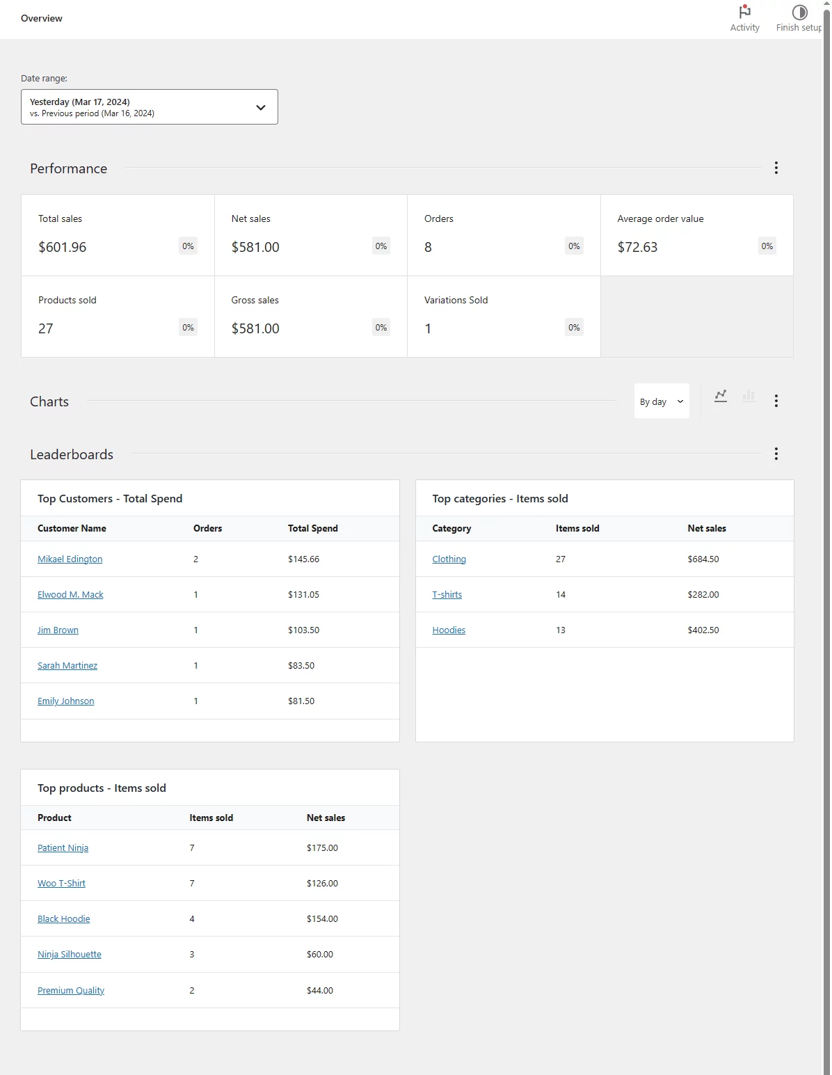 export orders from WooCommerce analytics