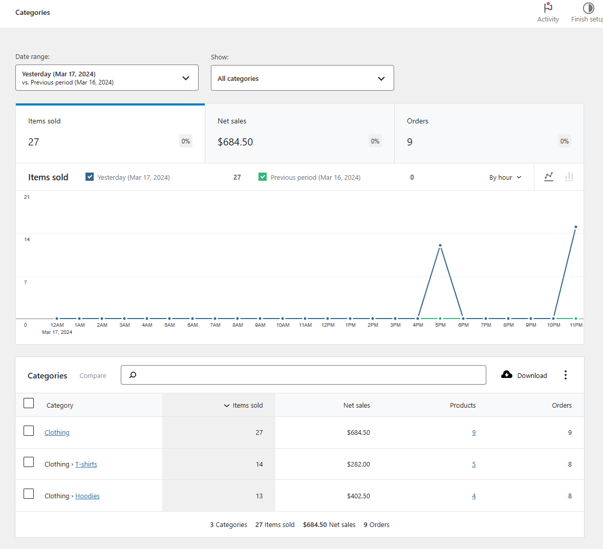 categories order data export