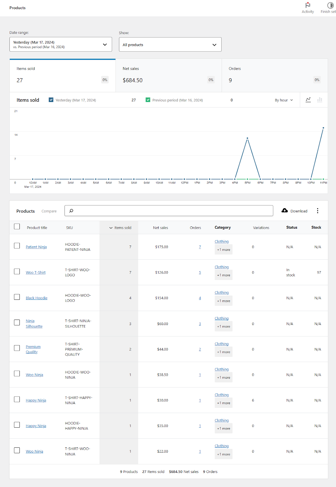 export product order data