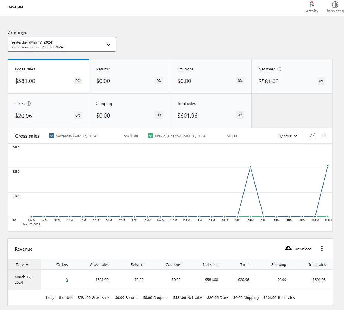 revenue- export orders from WooCommerce