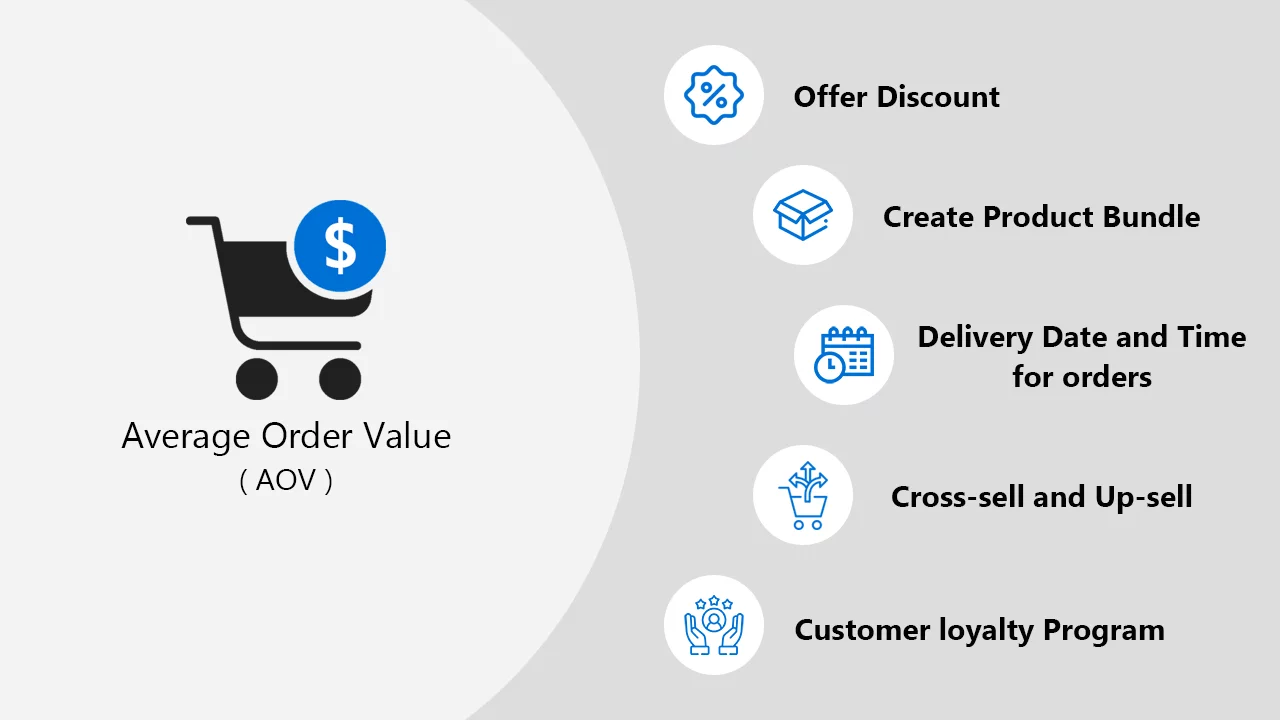 Increased Average Order Value 