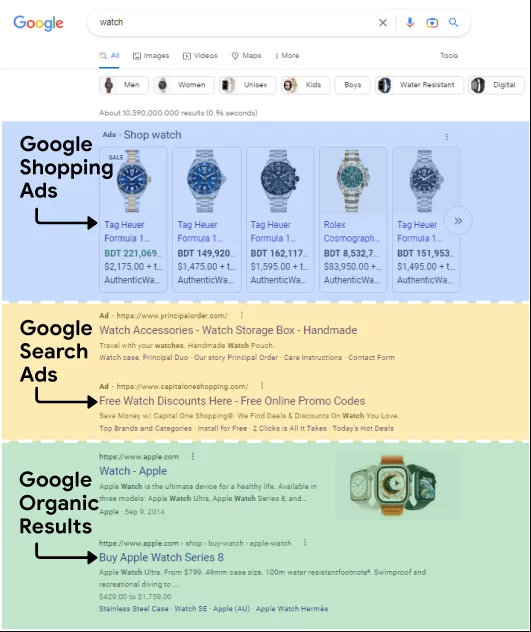 How to sell on Google Shopping 