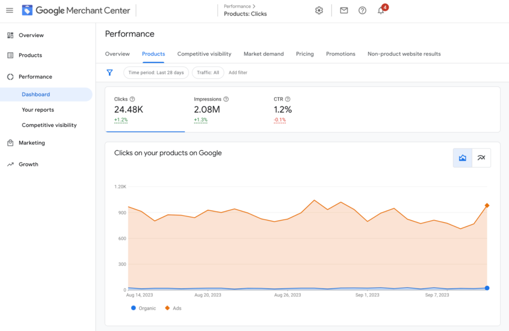 Google Merchant Center Performance Report