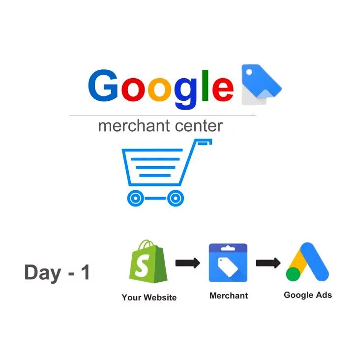 How Google Merchant Center Works