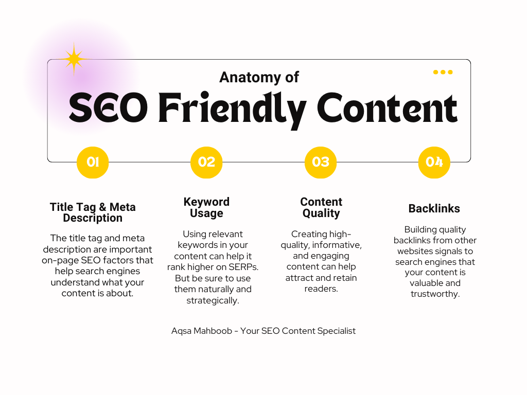 Anatomy of SEO-friendly Content