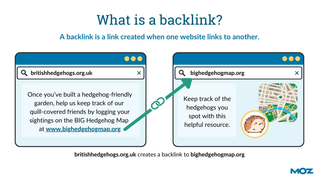 What is a backlink