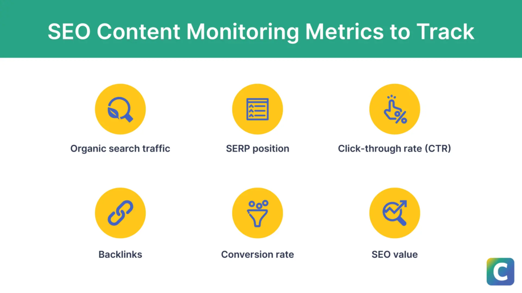 SEO KPIs for Content Monitoring