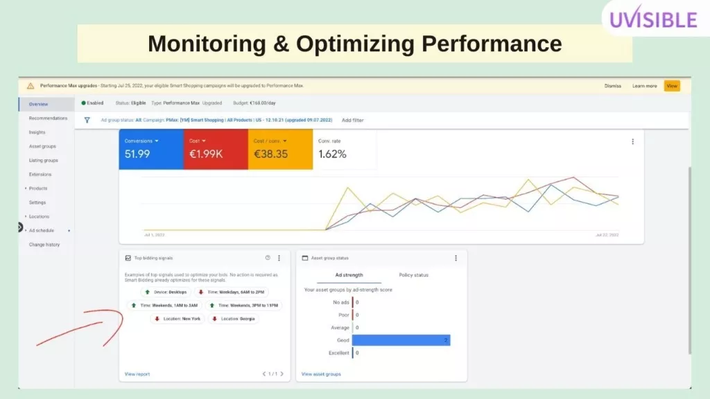 Google Shopping Ad Performance Monitoring