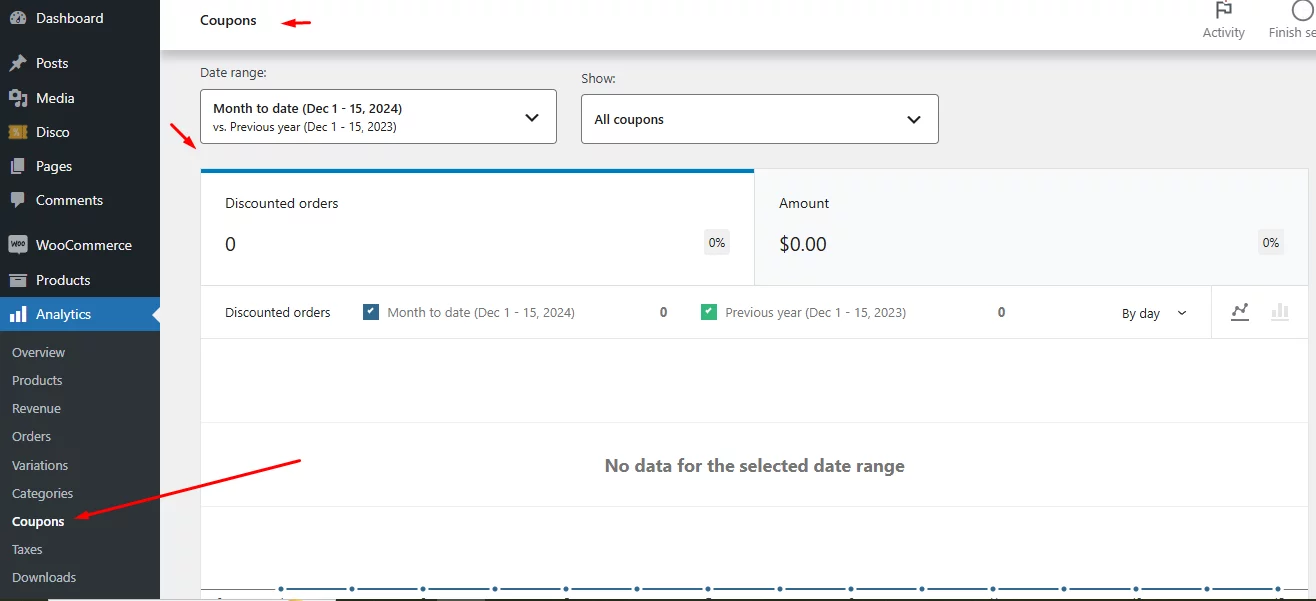 coupon analytics