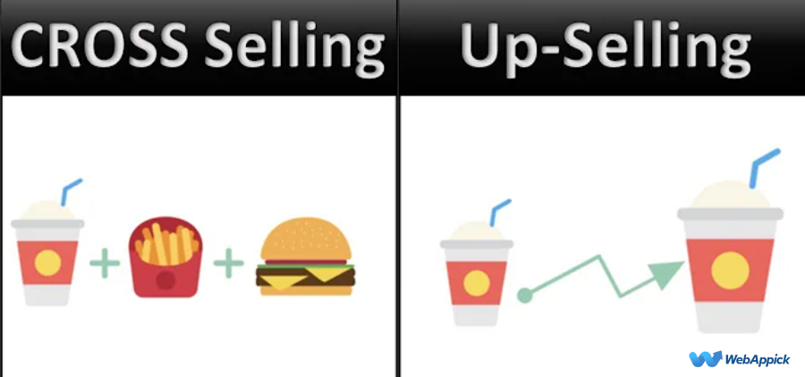 WooCommerce Cross Selling vs Upselling