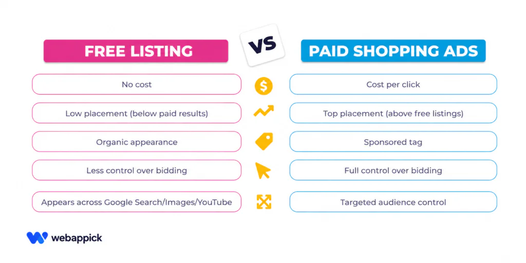 Does Google Shopping Increase Sales of Your Ecommerce Business? Does Google Shopping Increase Sales of Your Ecommerce Business Google Shopping Free Listings vs. Paid Ads