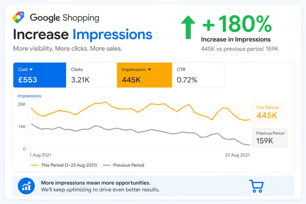 How to Gain More Impressions on Google Shopping (2026 Guide) How to Gain More Impressions on Google Shopping