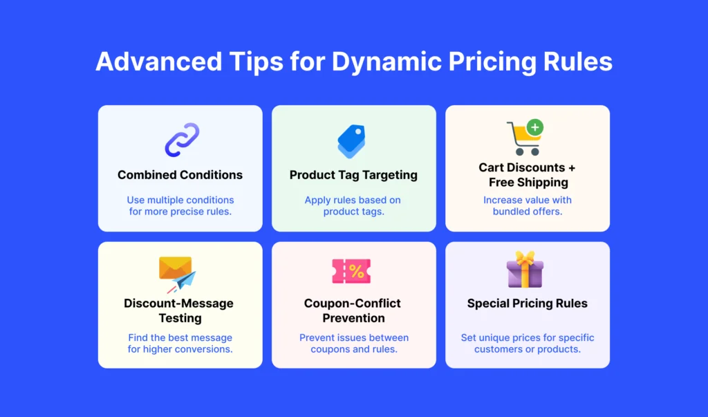 Smarter Ecommerce Discount Rules for Pricing & Promotions Advanced Tips for Dynamic Pricing Rules