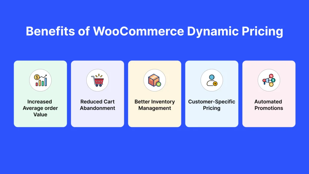 Smarter Ecommerce Discount Rules for Pricing & Promotions Benefits of WooCommerce Dynamic Pricing