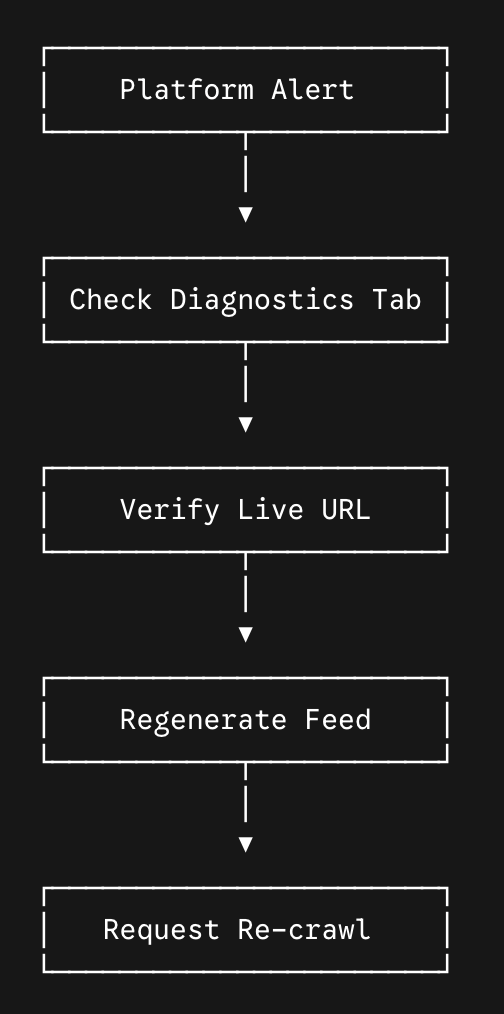 The Complete WooCommerce Product Feed Guide (2026) The Complete WooCommerce Product Feed Guide (2026) - image 8