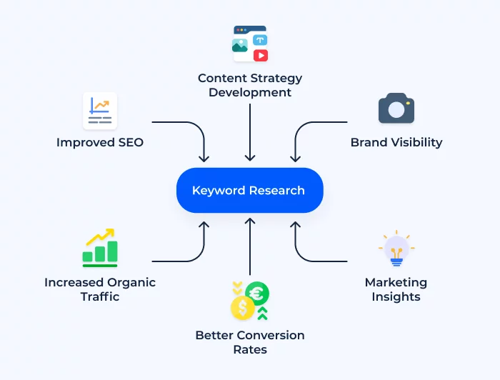 WooCommerce SEO Optimization in 2026: The Ultimate Checklist for Beginners Impact of Keyword Research