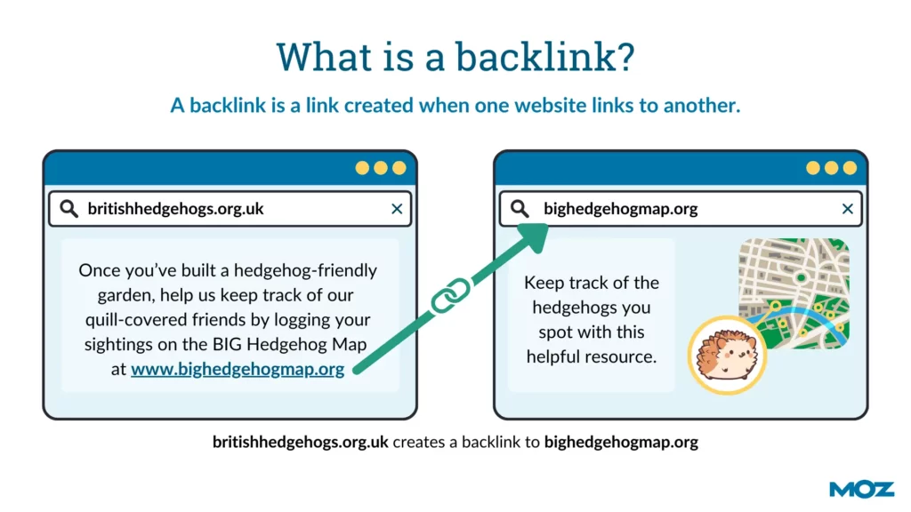 WooCommerce SEO Optimization in 2026: The Ultimate Checklist for Beginners What is a backlink