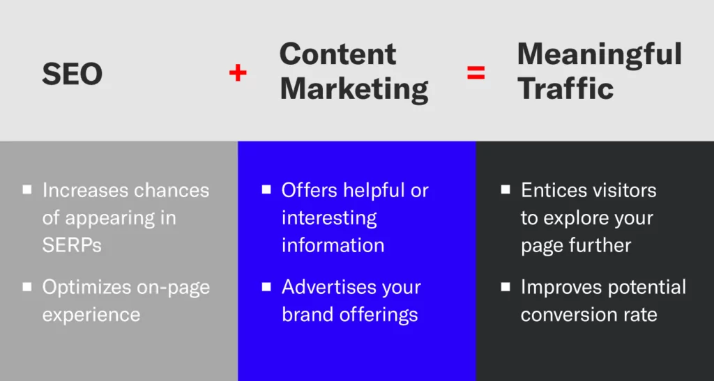 WooCommerce SEO Optimization in 2026: The Ultimate Checklist for Beginners The impact of SEO and Content Marketing