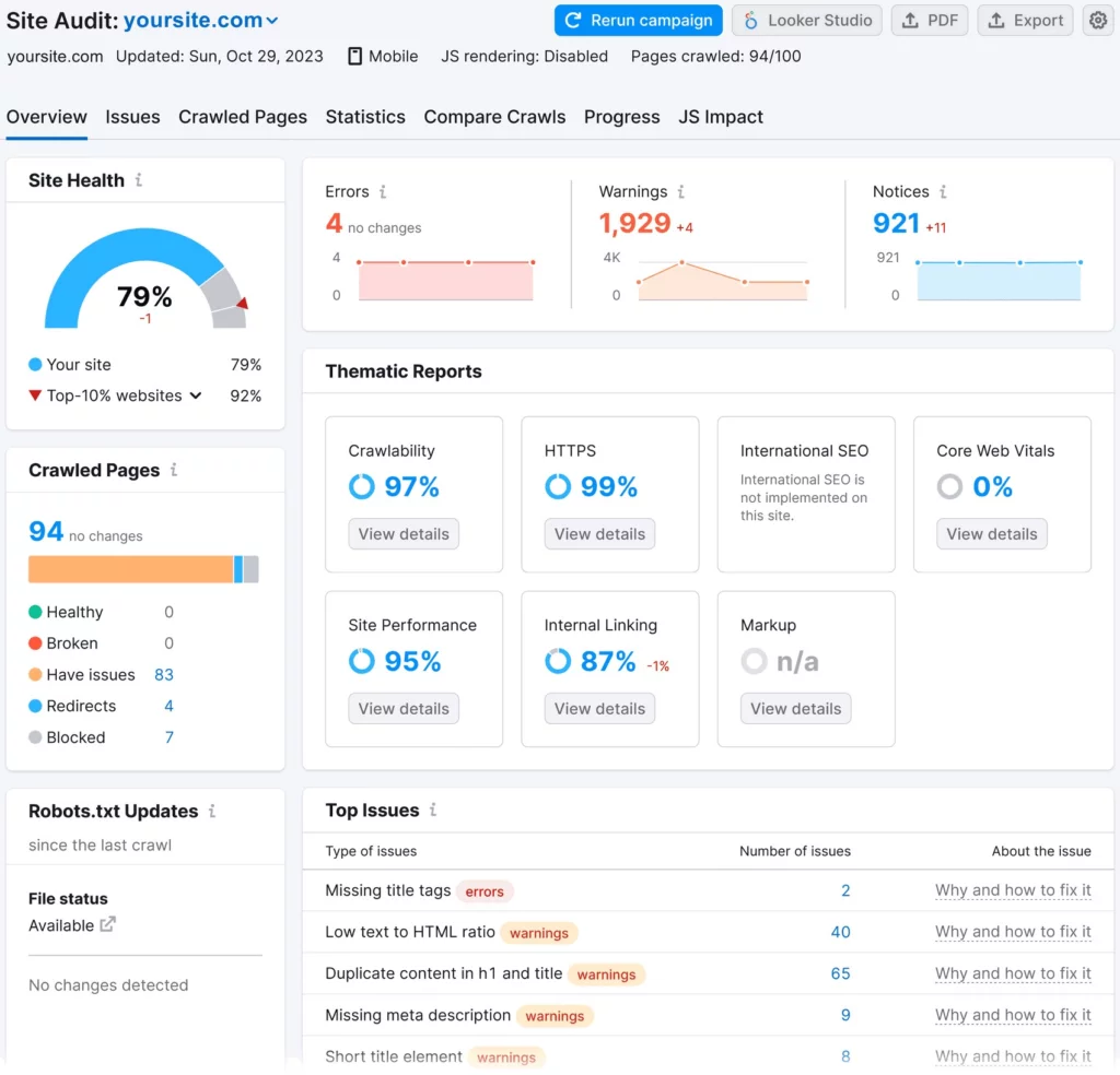 WooCommerce SEO Optimization in 2026: The Ultimate Checklist for Beginners SEO Key metrics