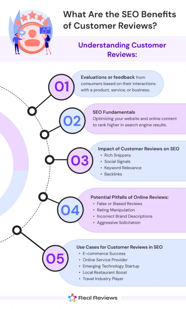 WooCommerce SEO Optimization in 2026: The Ultimate Checklist for Beginners Impact of Customer Reviews on SEO