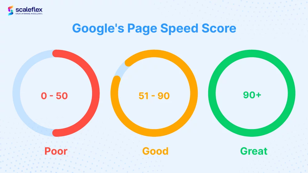 WooCommerce SEO Optimization in 2026: The Ultimate Checklist for Beginners Google's Page Speed Score