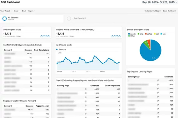 WooCommerce SEO Optimization in 2026: The Ultimate Checklist for Beginners Google Analytics SEO Dashboard