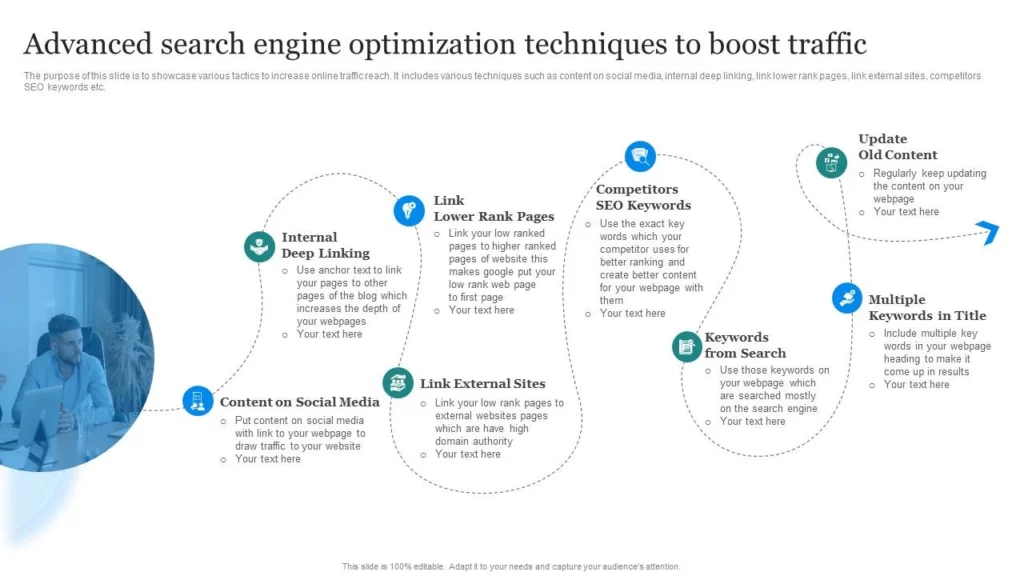 WooCommerce SEO Optimization in 2026: The Ultimate Checklist for Beginners Advanced SEO techniques