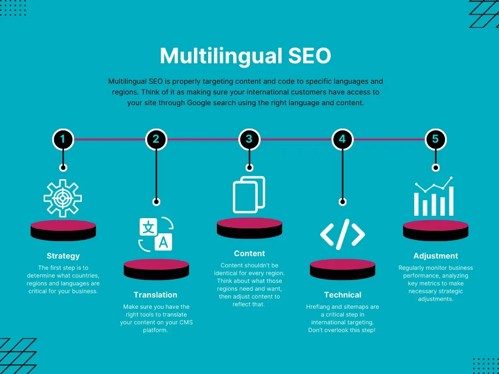 WooCommerce SEO Optimization in 2026: The Ultimate Checklist for Beginners Multilingual SEO Tips